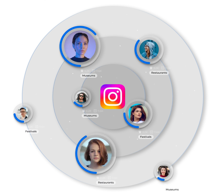 Stuttgart Instagram Influencers
