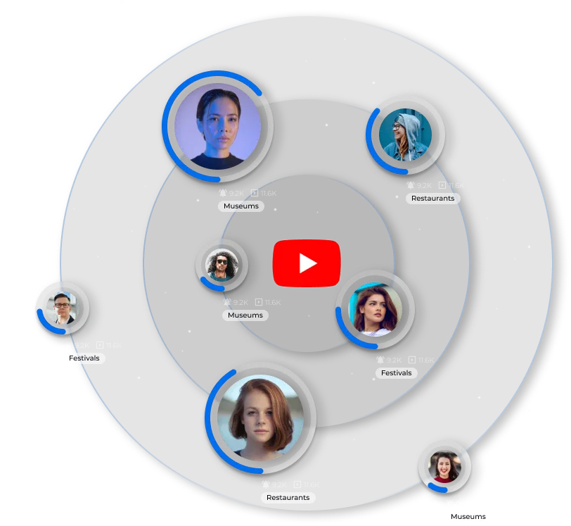 Berlin YouTube Influencers